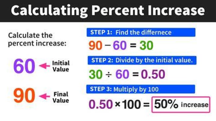 3 Steps to Increase or Decrease the Click Speed on Mac