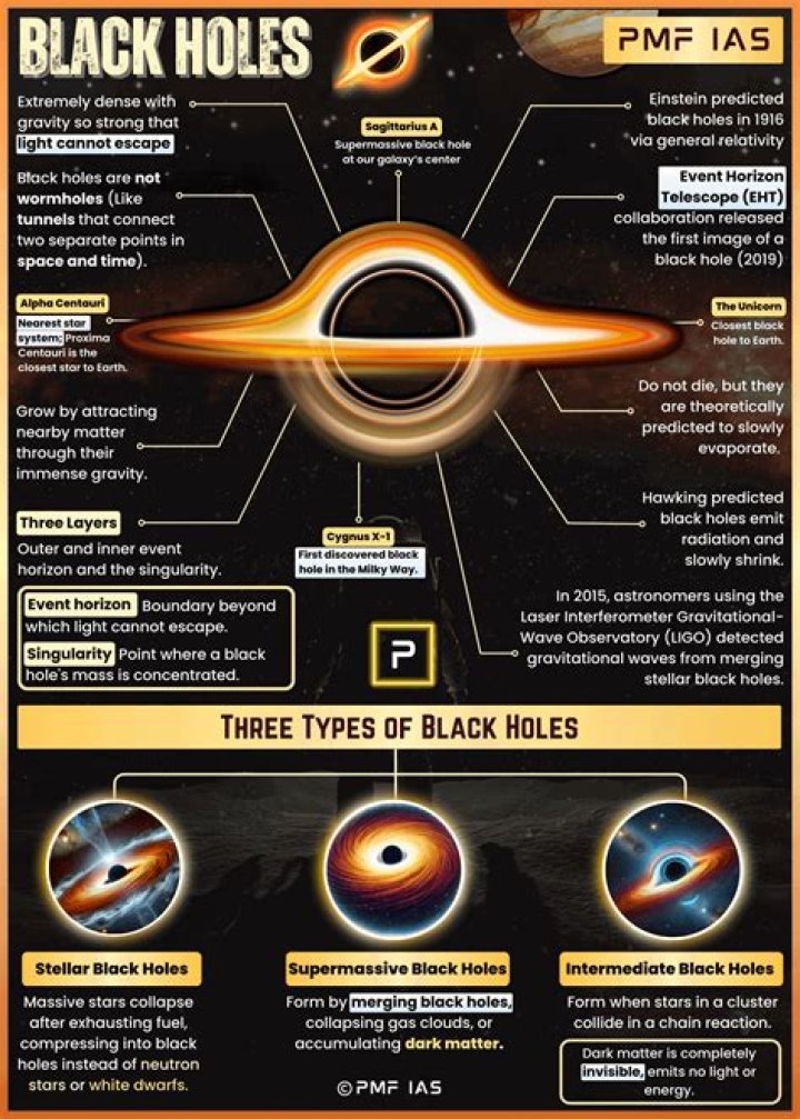 Are black holes frozen in time?