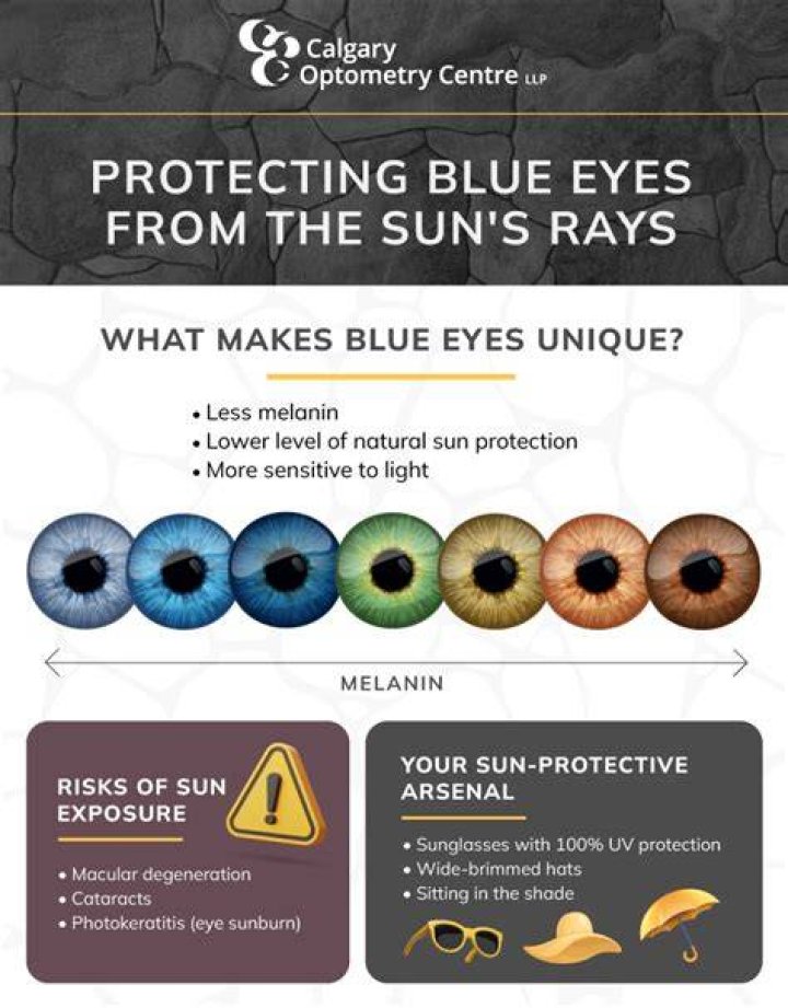 Are blue eyes a problem?
