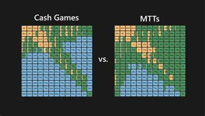 Are cash games or tournaments more profitable?