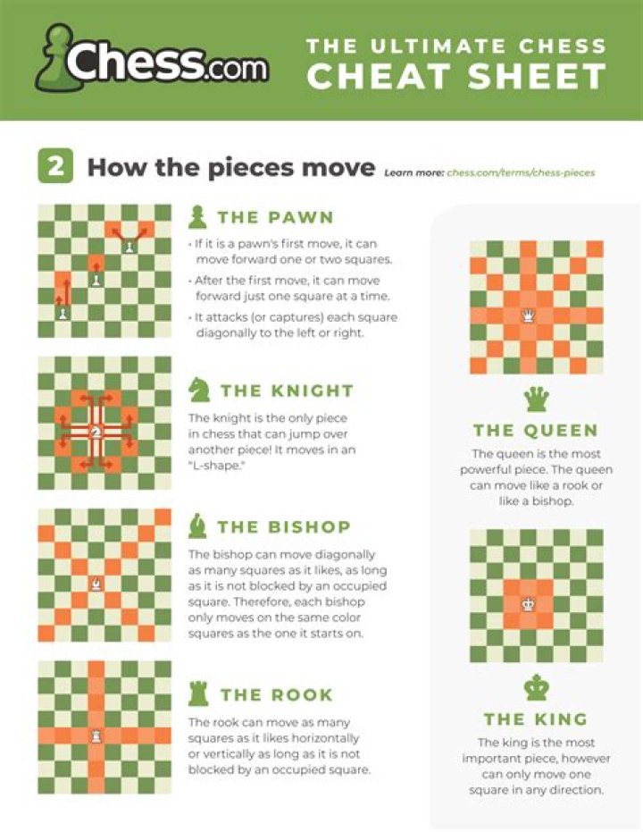 Are chess puzzles a good way to improve?