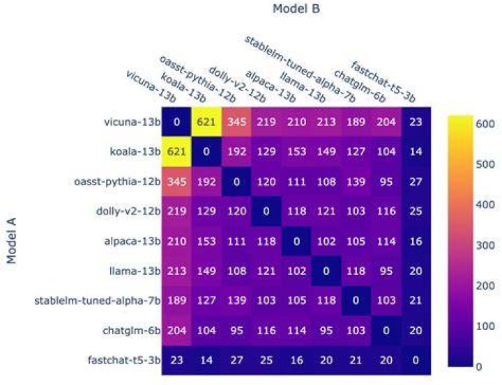 Are computer ELO ratings accurate?