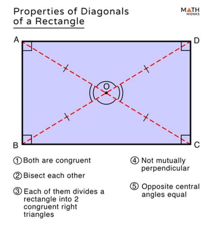 Are diagonals the same in a rectangle?