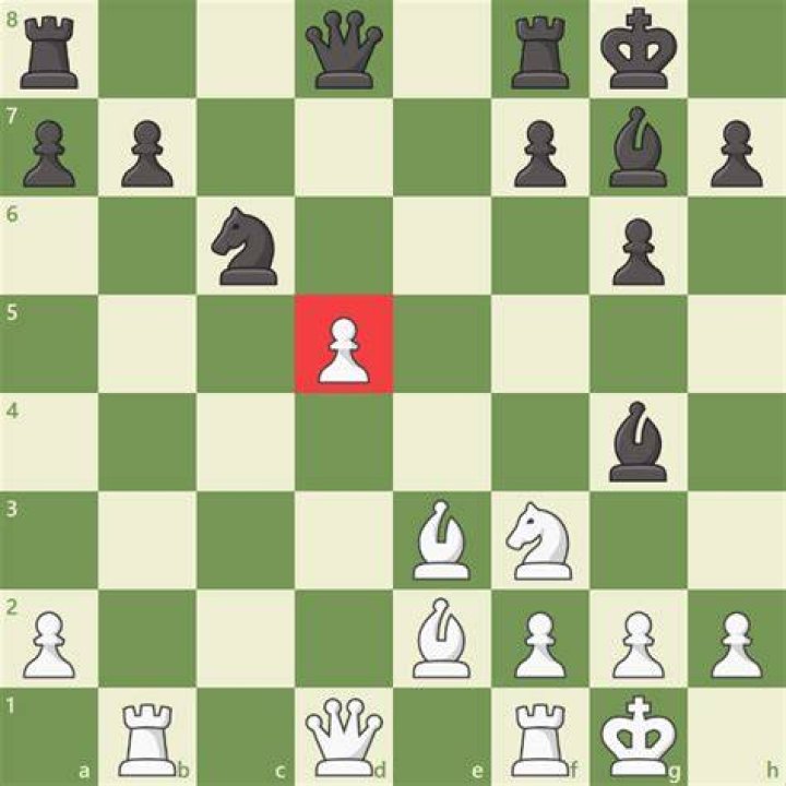 Are isolated pawns good or bad?