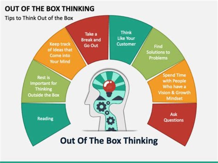 Are lateral thinking and thinking out of the box exactly same?