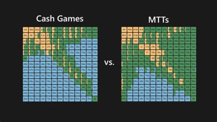 Are poker tournaments better than cash games?
