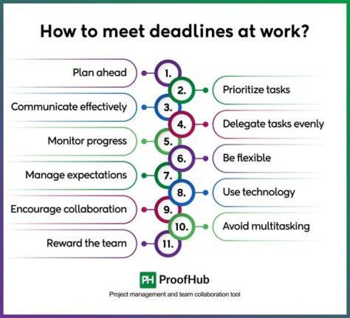 Are there any deadlines for Stack Exchange bounties?