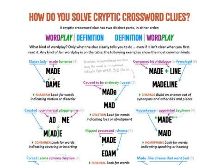 Are there any down clues in the cryptic crossword?
