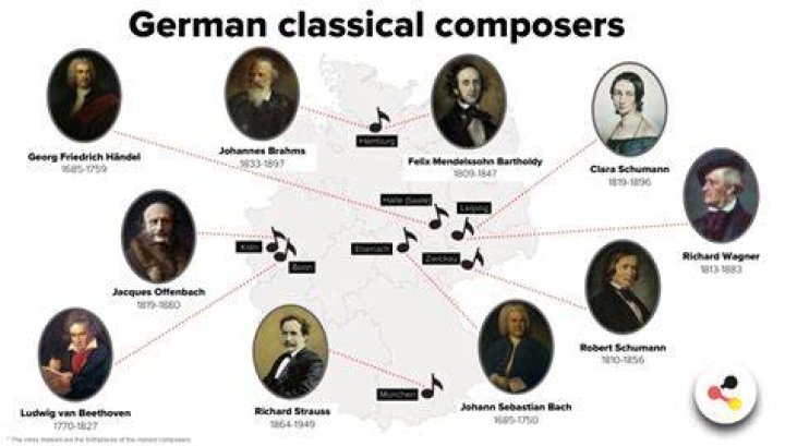 Are there any famous composers who are siblings?