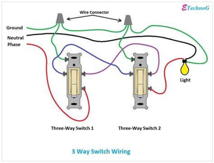 Are there different types of 3-way switches?