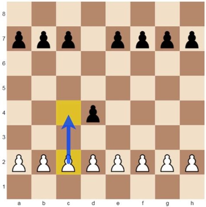Are there limits on pawn promotions?