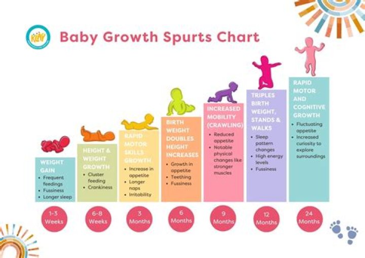 At what age do babies start problem solving?