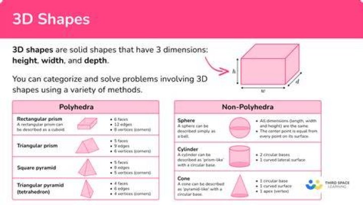 Can a 3D shape have 3 sides?