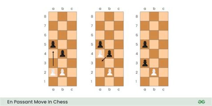 Can a pawn takedown another piece backwards?