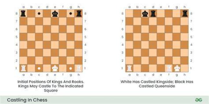 Can castling be done vertically?