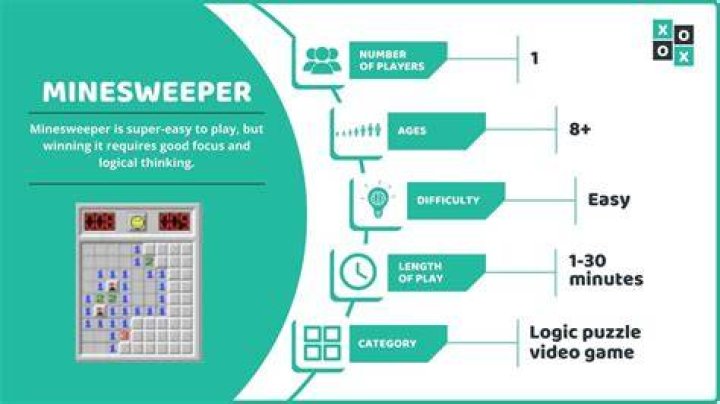 Can every Minesweeper game be won?
