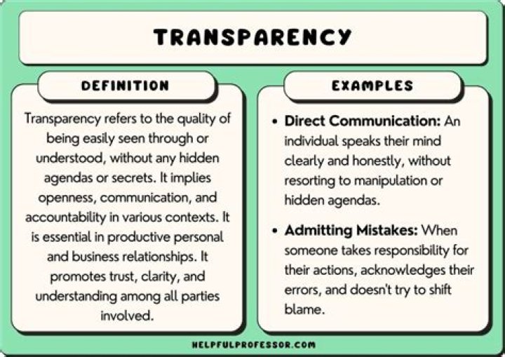 Can I be transparent meaning?