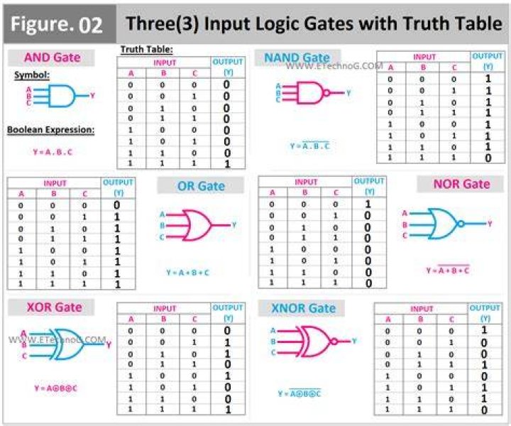 Can NOT gate have 3 inputs?