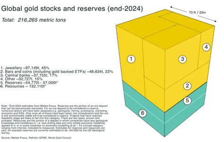 Can the earth run out of gold?