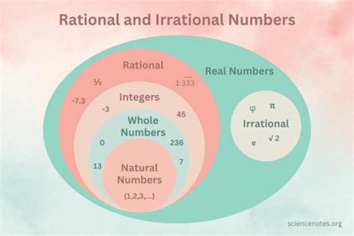 Can the sum of irrational numbers be rational?
