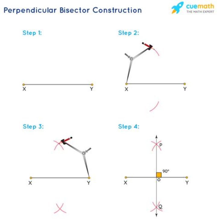 Can there be 2 perpendicular bisectors?