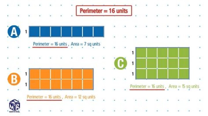 Can triangles with the same perimeter have different areas?