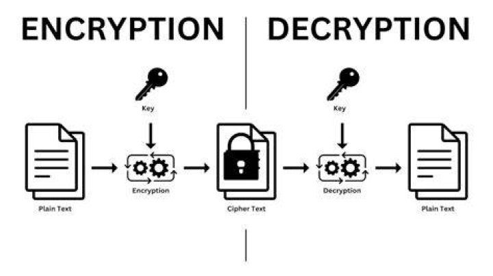 Can you decrypt encryption?