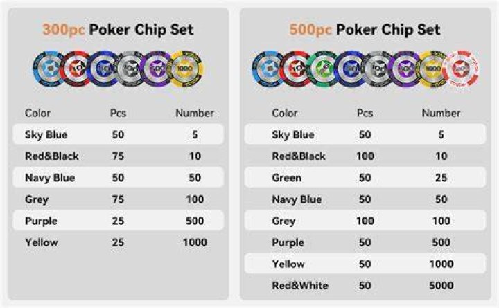 Can you exchange chips in poker?