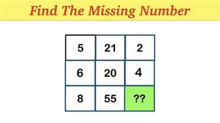 Can you find the missing number in square?