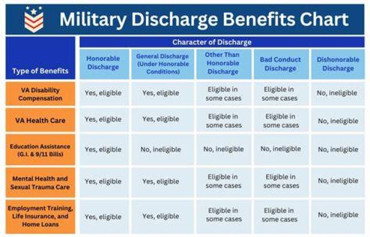 Can you get discharged from the military for mental illness?