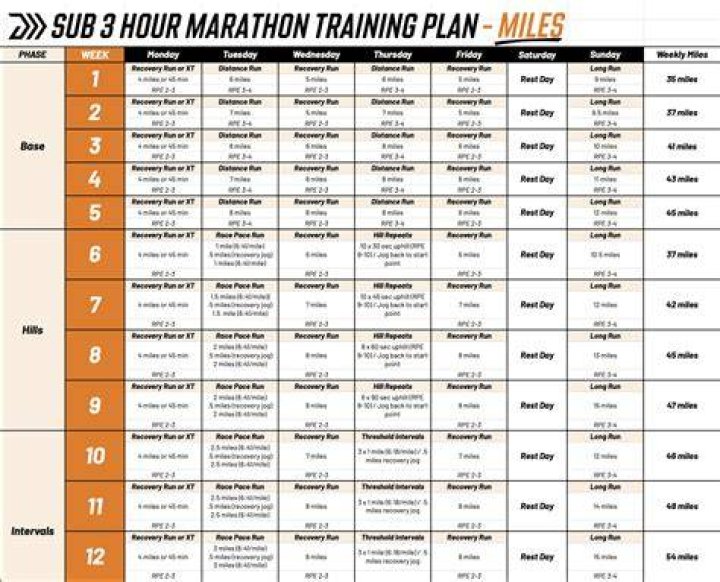 Can you get sub 30 with beginners method?