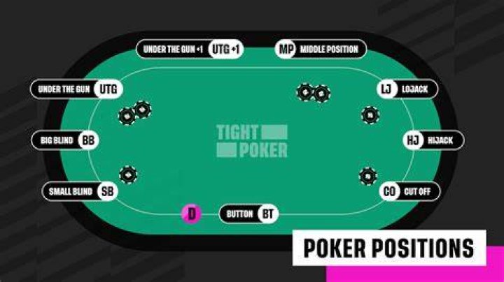 Can you join in the middle of a poker game?