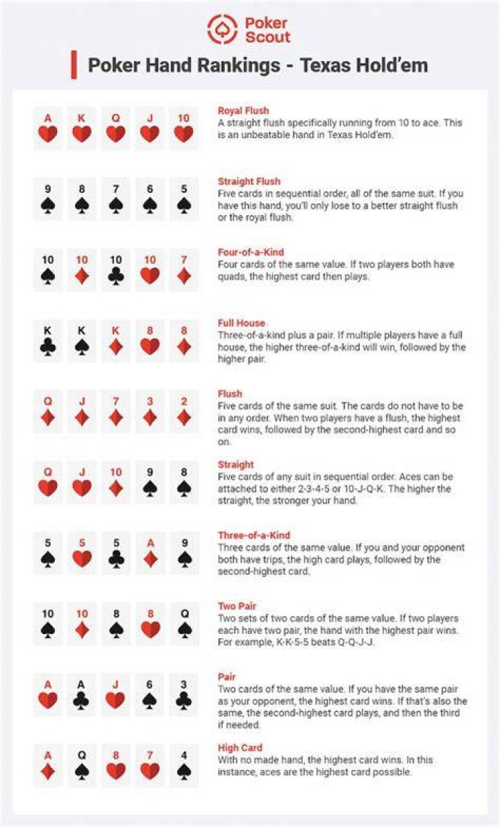 Can you keep raising in Texas Holdem?
