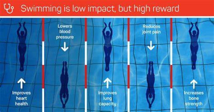Can you lose weight by swimming?