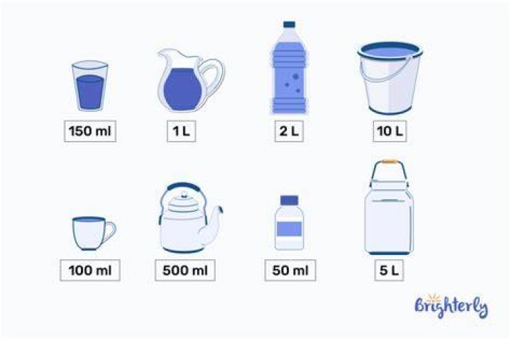 Can you measure exactly 6 liters from jugs of 12 8 and 5 liters?