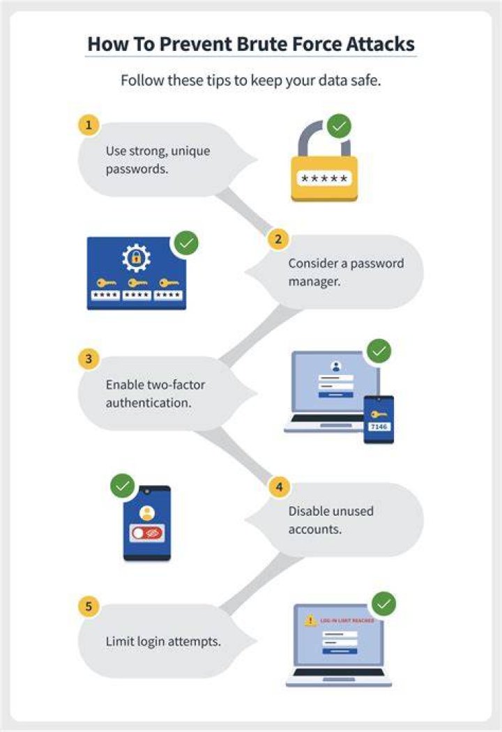 Can you prevent brute force attacks?