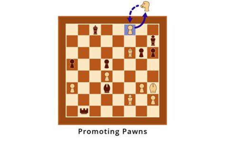 Can you promote pawns in 4 player chess?