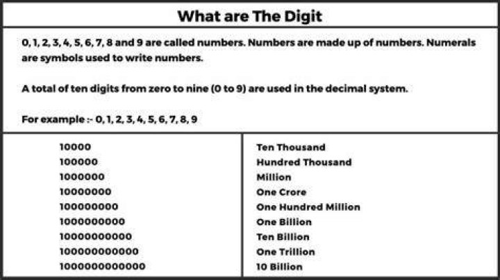 Can you put the digits 1 to 9 in a square?