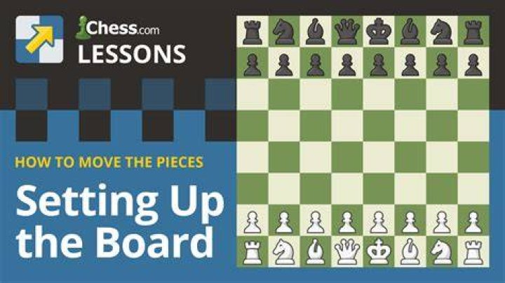 Can you setup your own board on chess com?