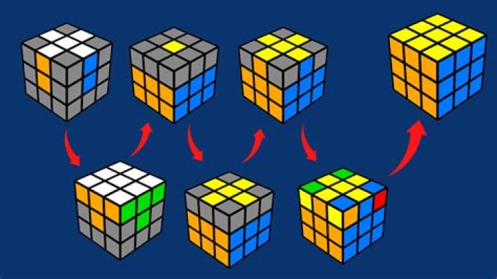 Can you solve a 4×4 like a 3×3?