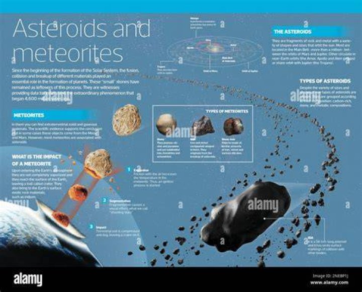 Do asteroids have irregular shapes?