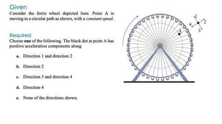 Do Ferris wheels turn?