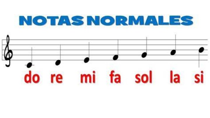 Do Re Mi Fa So la Si do Meaning?