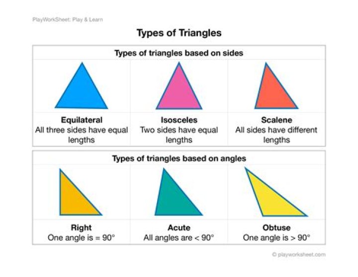 Do right triangles have 3 sides?
