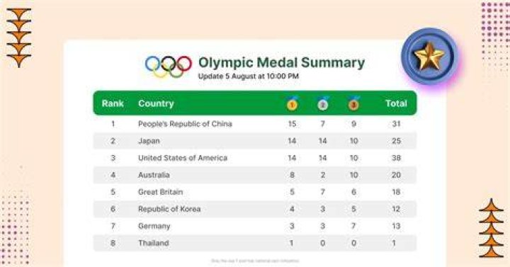 Do the Olympics use the metric system?