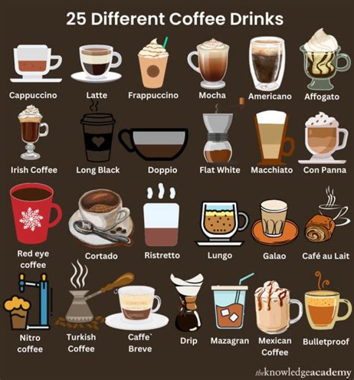 Do you drink or take coffee?