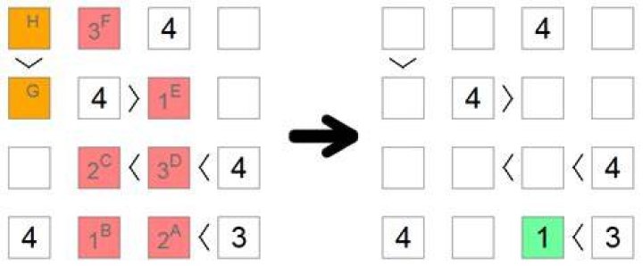 Do you ever have to guess in futoshiki?