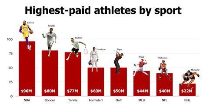 Do you get paid for chess tournaments?
