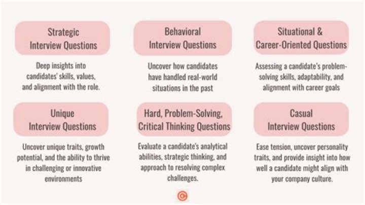 Do you have to ask all applicants the same questions?
