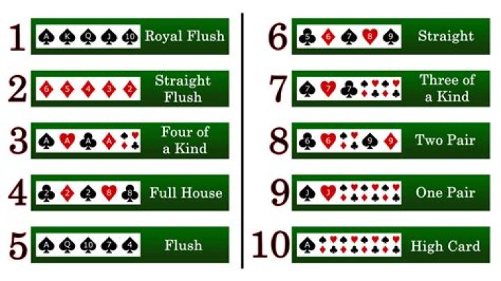Do you have to show your cards all in?